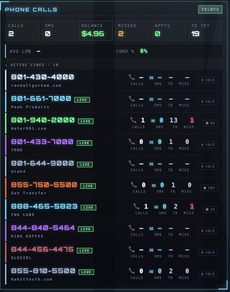 AI phone agents dashboard